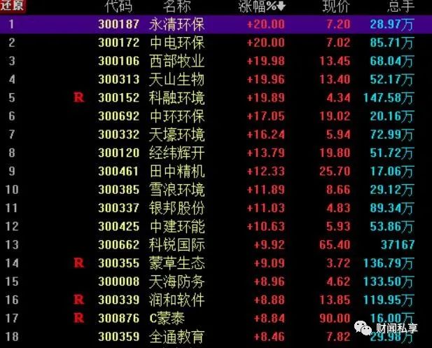 8月12日永清环保涨停分析：大气治理，固废处理，环保概念热股