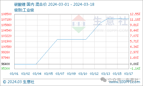 2024年8月12日豆粕价格行情最新价格查询