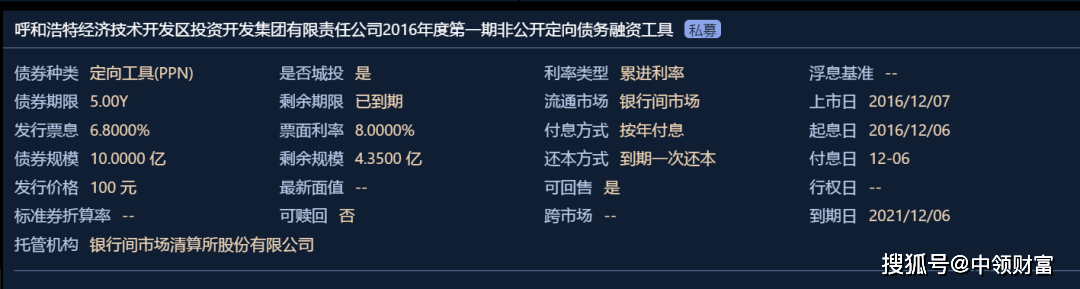 郑州发投集团完成发行15亿元PPN，利率2.4％