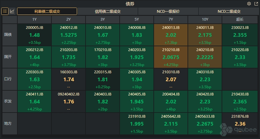 大行卖债 监管出手！债市出现深度调整