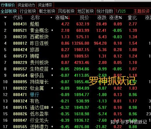 全线杀跌！债市风暴迭起！国债牛市终结？