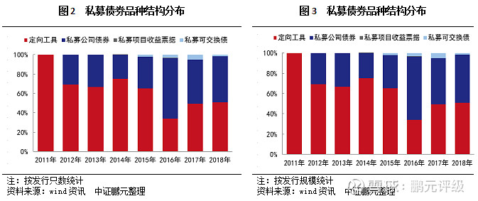 销售端主动降温 配置端资产多元 公私募对债券投资“内卷”说不