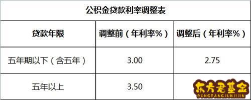 贵阳取消住房公积金贷款提前还款次数限制
