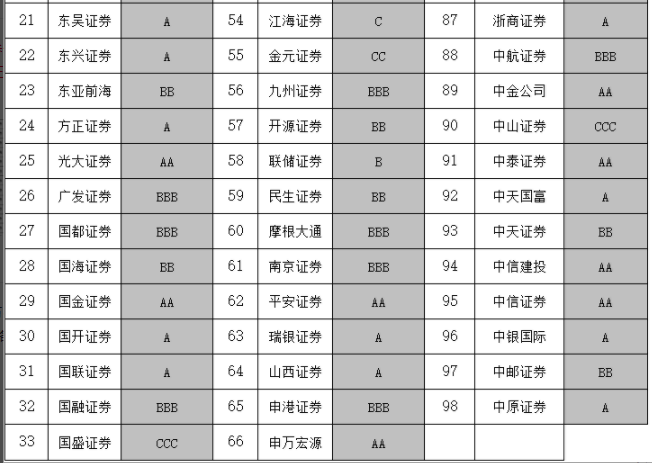 8月12日54只个股获券商关注，金盘科技目标涨幅达48.36%