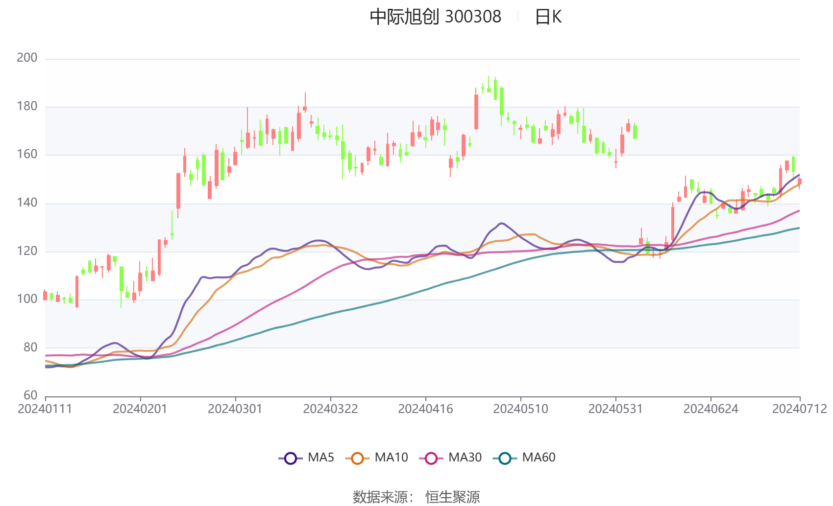 中际旭创：公司与客户之间具体的业务合作模式属于商业秘密，不便披露，敬请谅解！