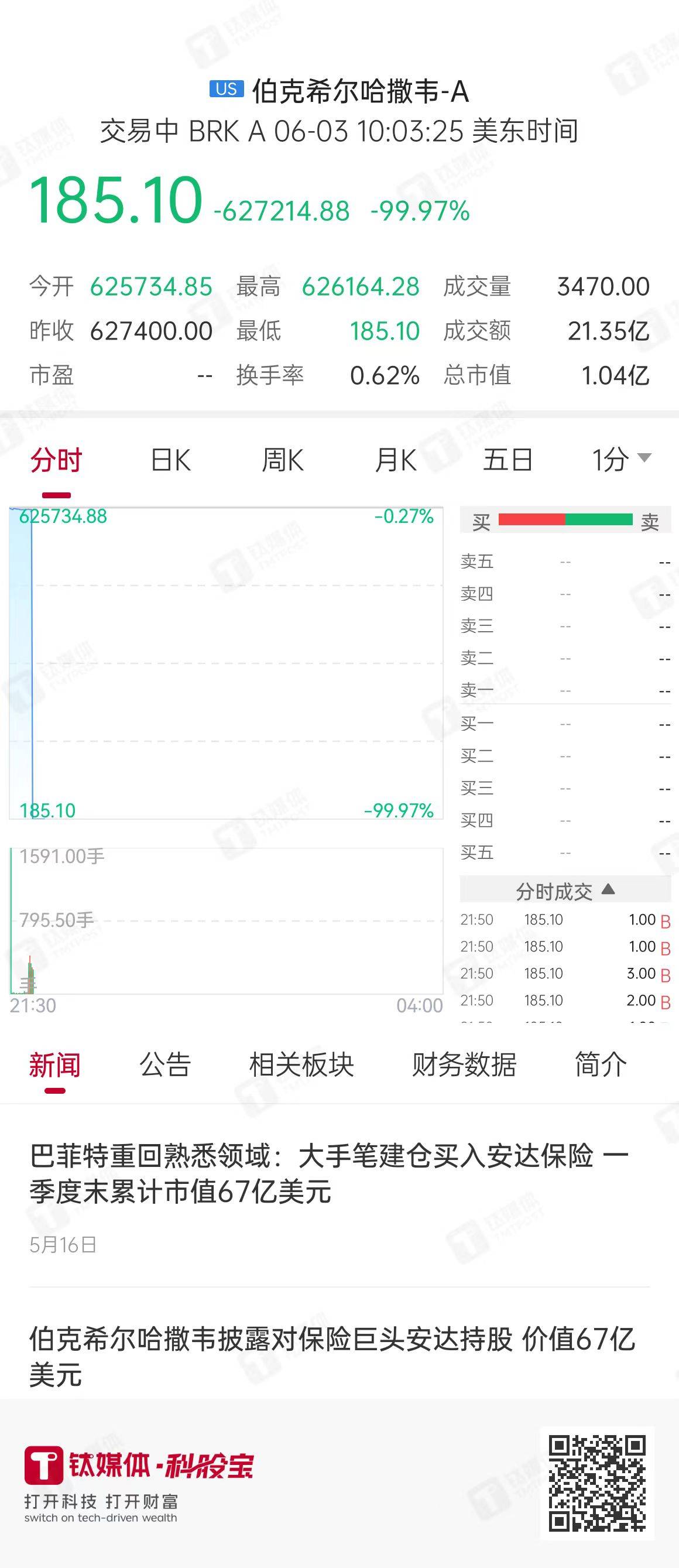 8月13日富时中国A50指数期货现跌0.02%