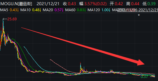 比依股份：中报净利润缩水超4成，现金流告负，应收款高企