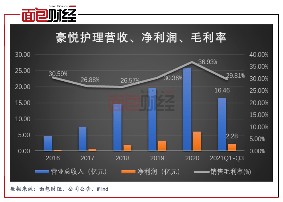欧晶科技原始股东再提减持，股价较高点跌超七成，中报预计首亏