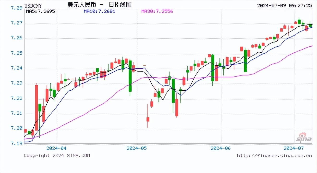 19沪建01：票面利率下调140基点至2.30%