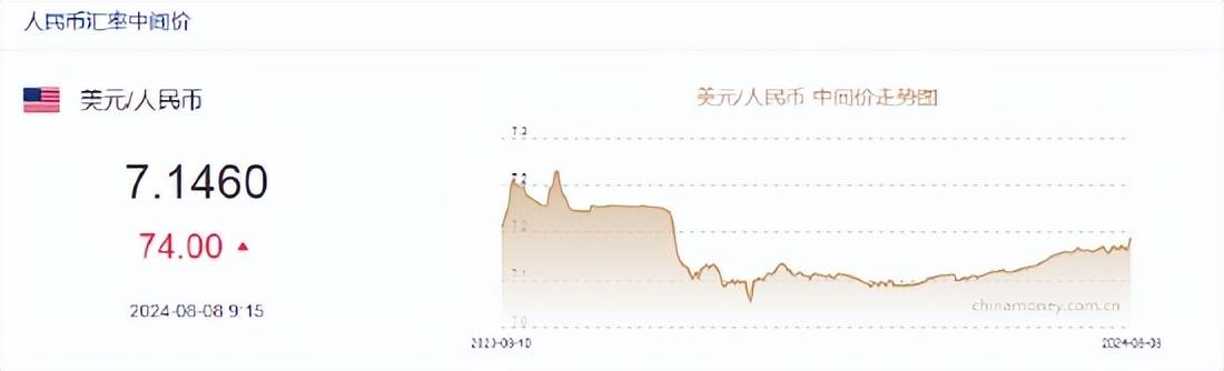 19沪建01：票面利率下调140基点至2.30%