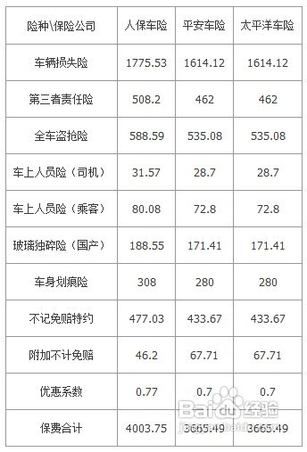 人保车险   品牌优势——快速了解燃油汽车车险,人保车险_电动自行车充电桩市场分析及发展
