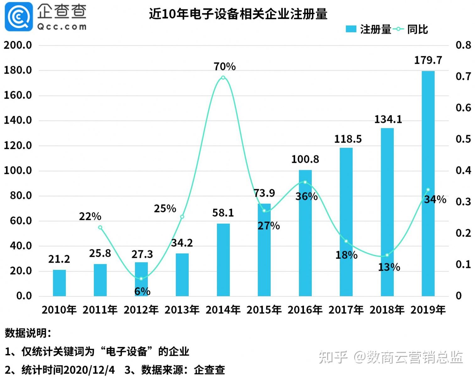 东海证券：电子行业需求在缓慢回暖