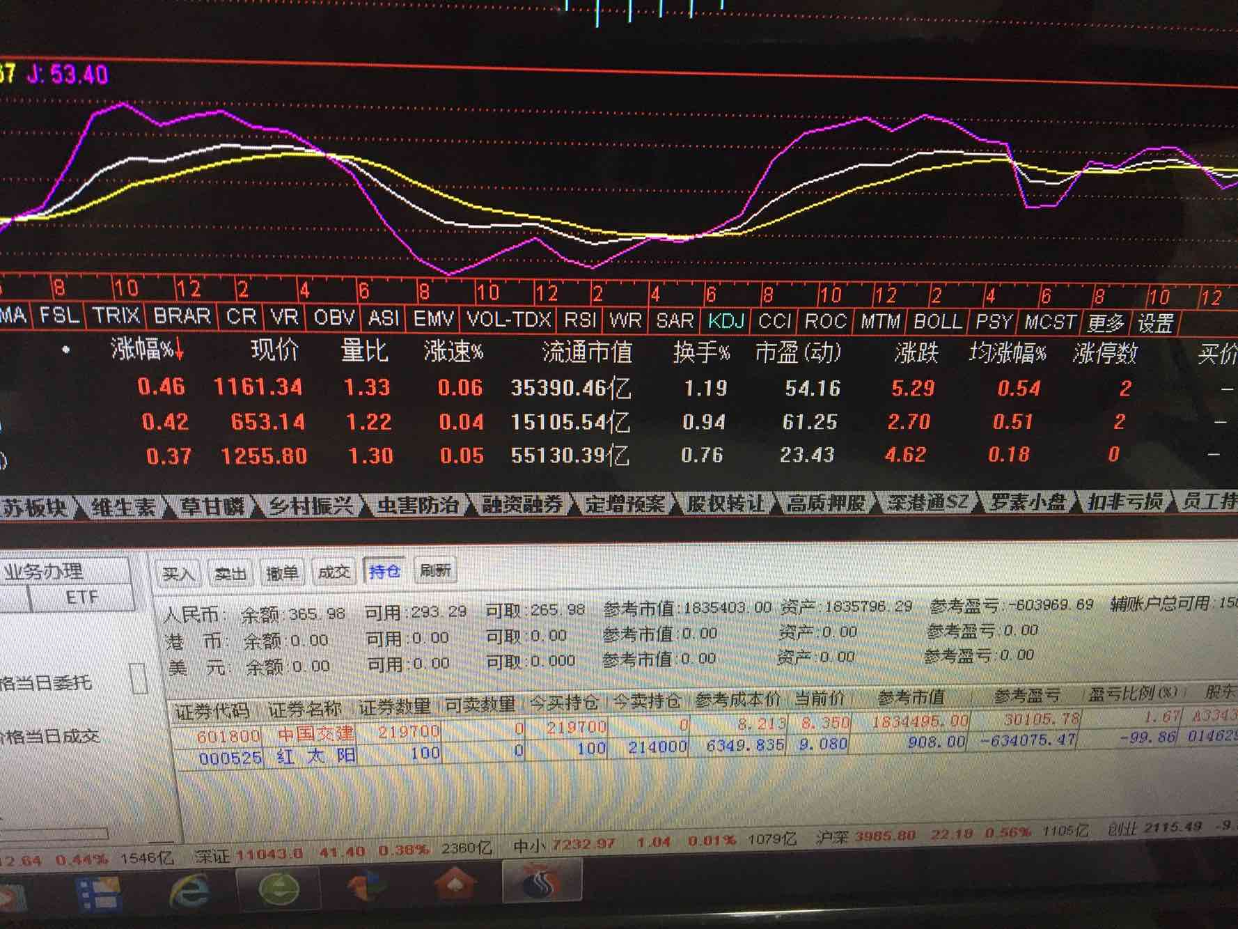 ST红太阳录得4天3板