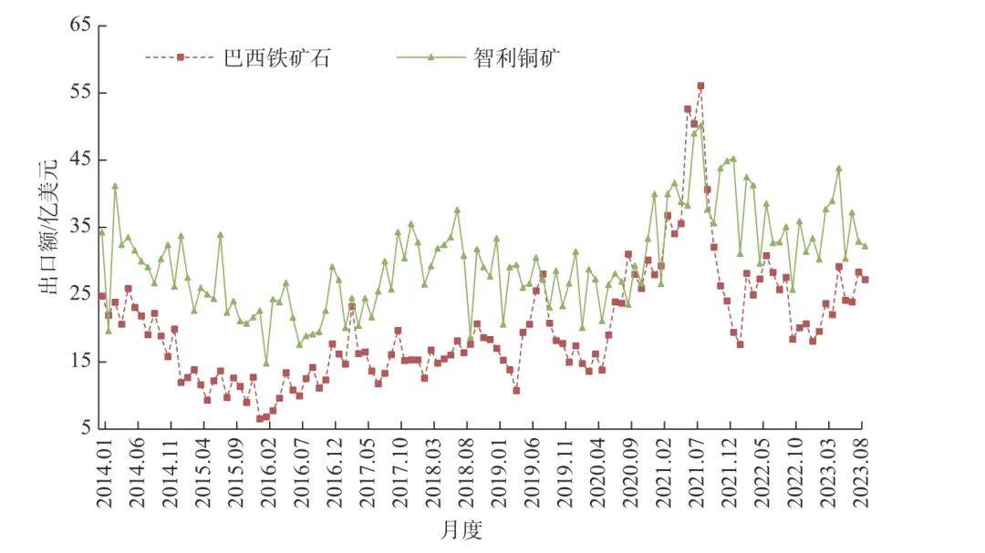 三月内跌超20% 铜价走势罕见与金价背离