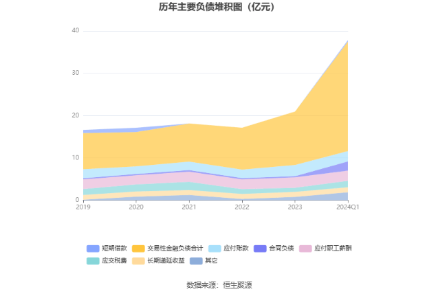 振华股份：2024年半年度净利润约2.41亿元，同比增加24.54%