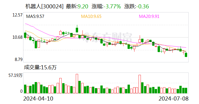 华铁应急：8月13日召开董事会会议