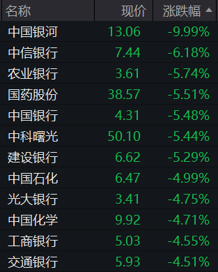 建设银行（601939）8月12日主力资金净卖出1757.62万元