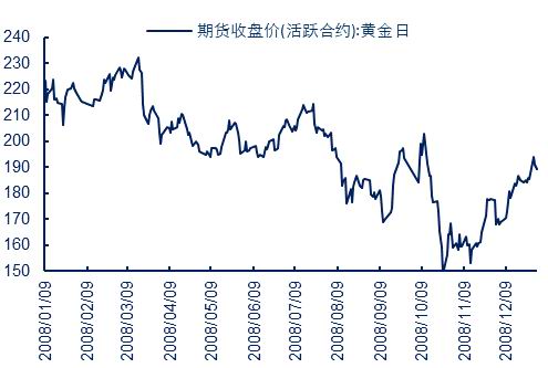 8月13日豆油期货持仓龙虎榜分析：中信期货增仓7428手多单