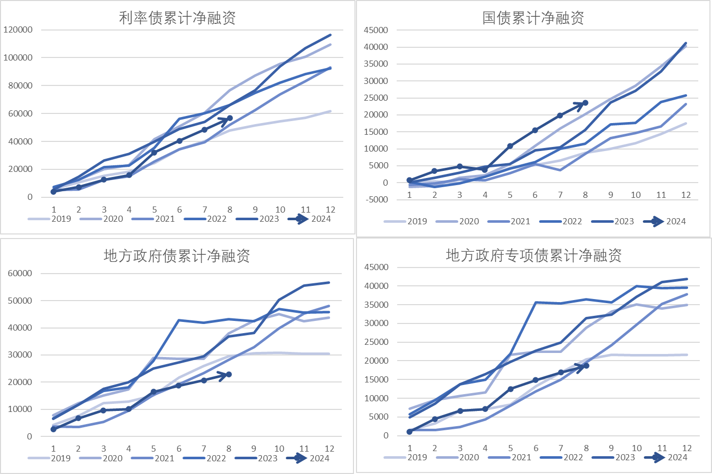 审计发现部分专项债无收益、资金挪用 老问题为何难解？
