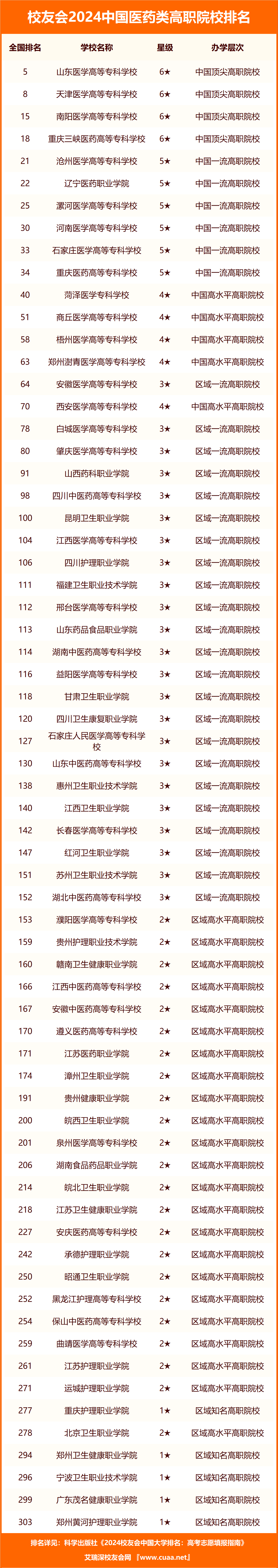 大连重工：截至2024年8月9日收市后，公司合并普通账户和融资融券信用账户的持有人数为75,051