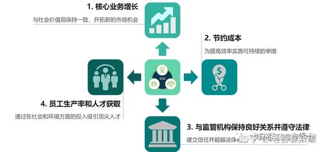 佳禾食品（605300）获得华证指数ESG评级B，行业排名第15