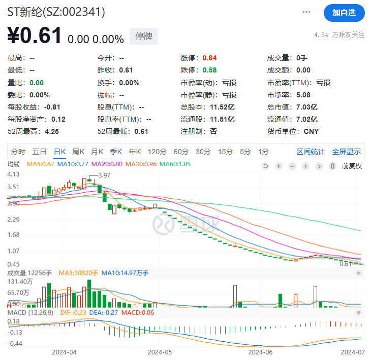 4家上市公司同步官宣