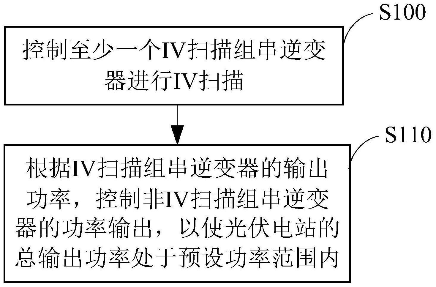 阳光电源获得发明专利授权：“一种测试数据的生成方法、装置、系统及控制器”