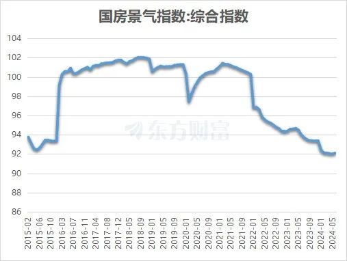 中指研究院：7月百城二手住宅均价同比下跌6.58%