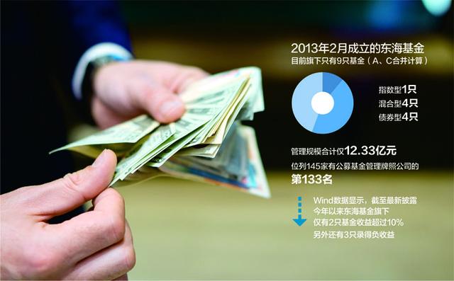 又一只或将退场！超五成规模不足2亿元，这类基金怎么了？