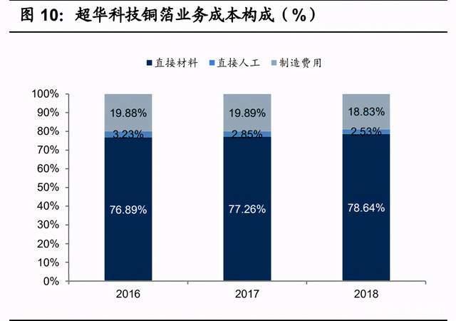 锂电行业市场发展及竞争格局趋势_拥有“如意行”驾乘险，出行更顺畅！,人保财险 