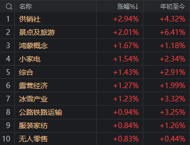 A股新变化！这一阵营数量在减少