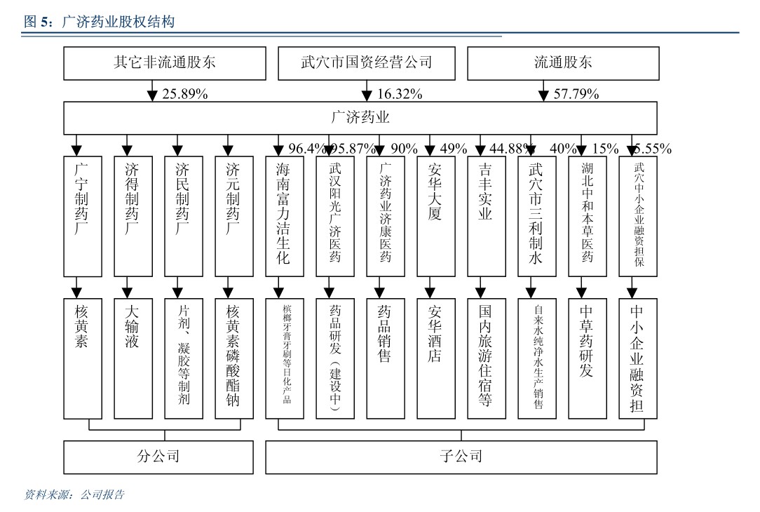 青岛双星：8月14日召开董事会会议