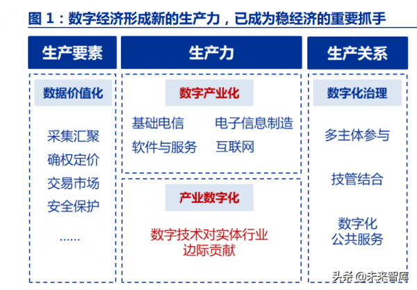人保服务 ,人保伴您前行_数字经济行业市场现状、前景趋势研究分析
