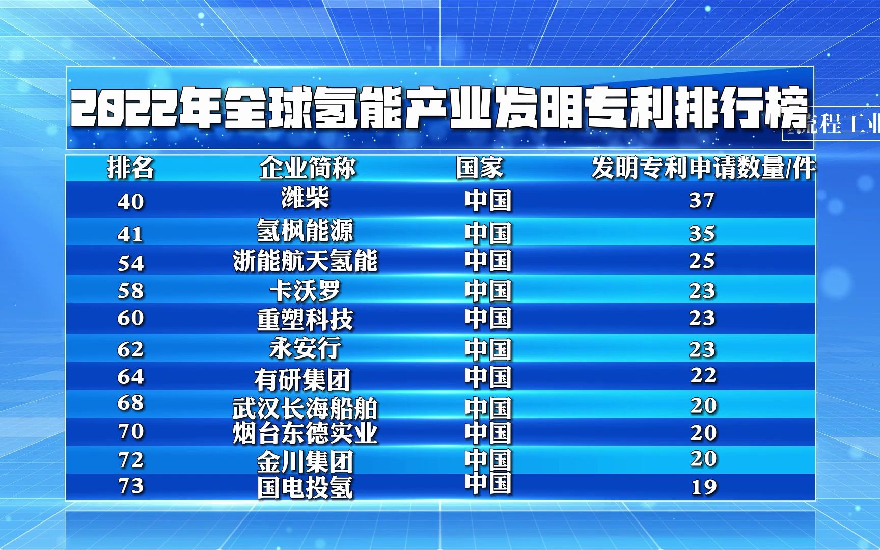 中国石化获得实用新型专利授权：“重复用水节水系统”