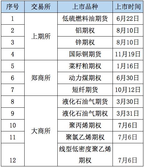 8月14日菜籽粕期货持仓龙虎榜分析：东证期货增仓10609手多单