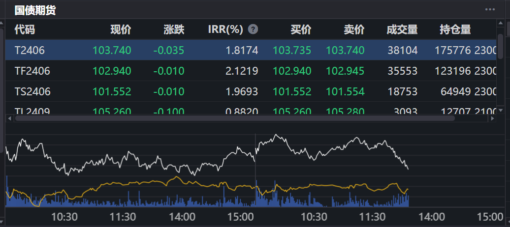 债市多空博弈升级 银行理财“负反馈”循环会来吗？