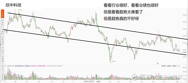 颀中科技(688352.SH)：“颀中先进封装测试生产基地项目”延期至2024年12月