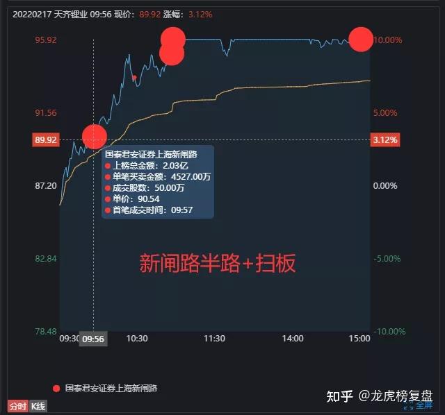 保利联合龙虎榜数据（8月14日）