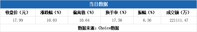弘宇股份8月14日龙虎榜数据