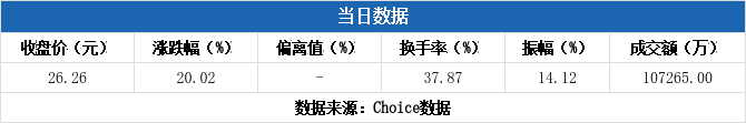 弘宇股份8月14日龙虎榜数据