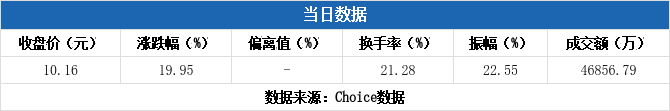 兴欣新材8月14日龙虎榜数据