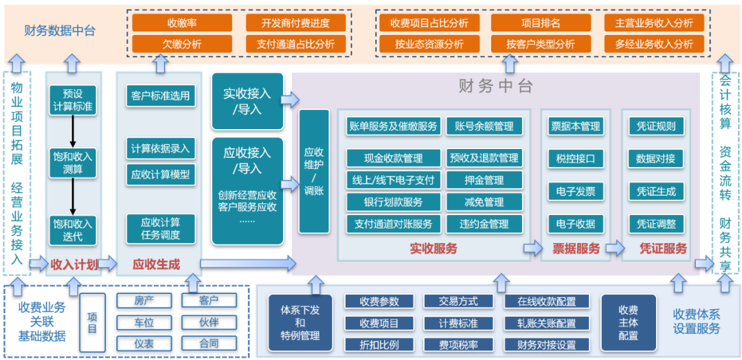 新三板创新层公司新生活新增软件著作权信息：“员工信息化管理系统”