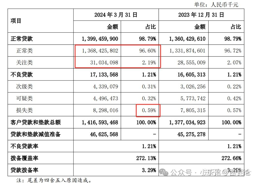 美迪凯： 公司已于2024年8月14日完成工商变更登记