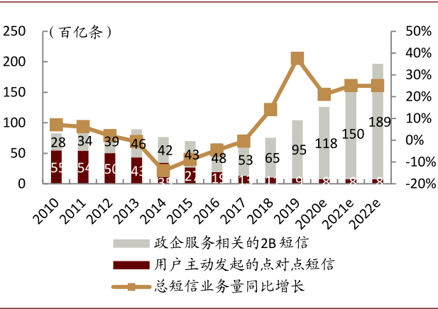 中金：本轮红利风格调整或近尾声 推荐关注红利风格内的金融、消费板块