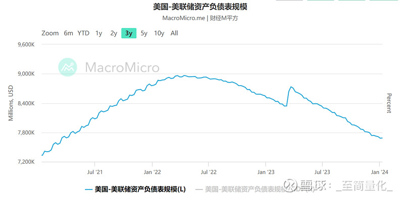 澳大利亚10年期国债收益率降至2023年7月以来的最低水平