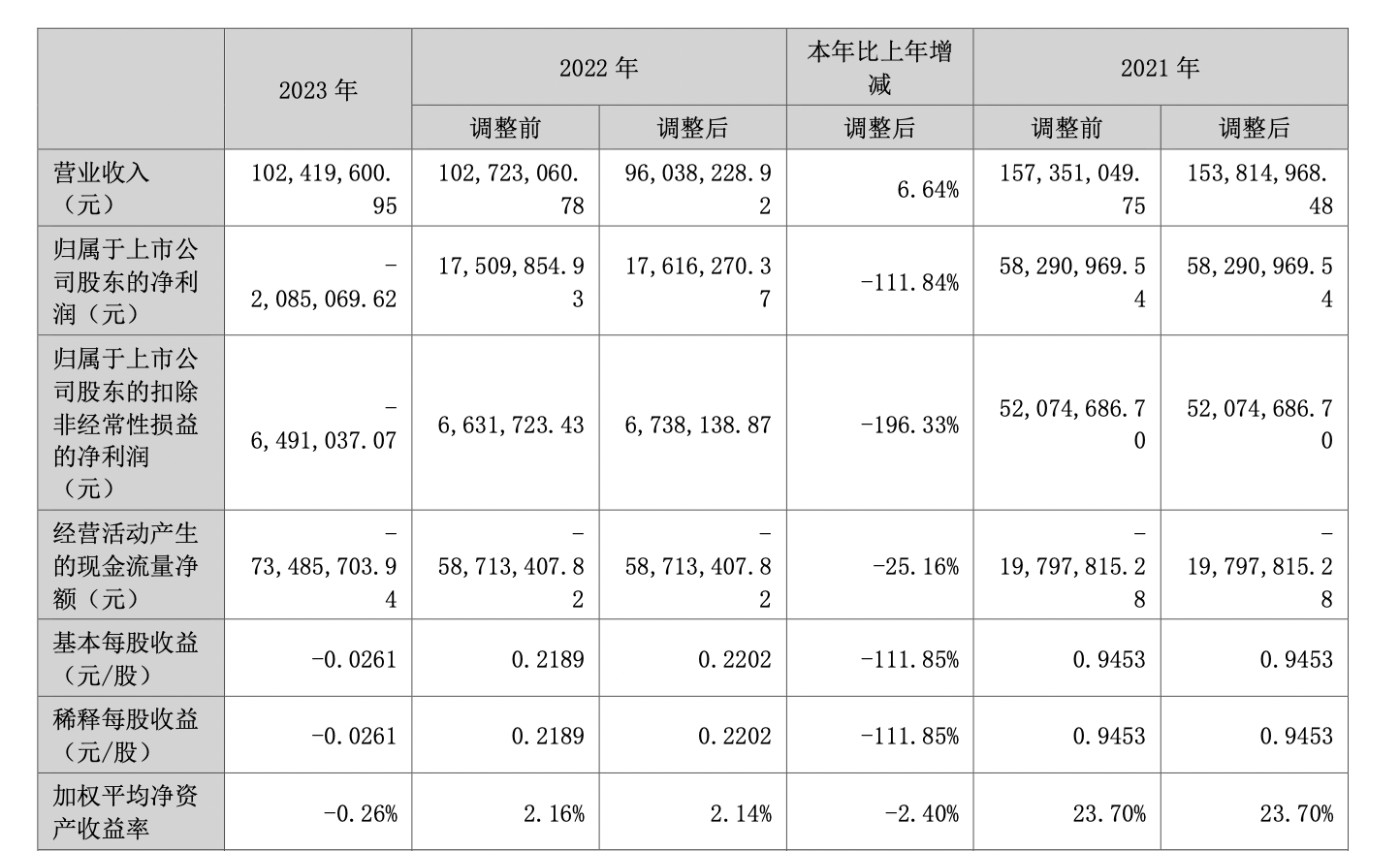 观想科技：公司有相关技术储备和产品方案，可根据客户需求，提供定制化整体解决方案