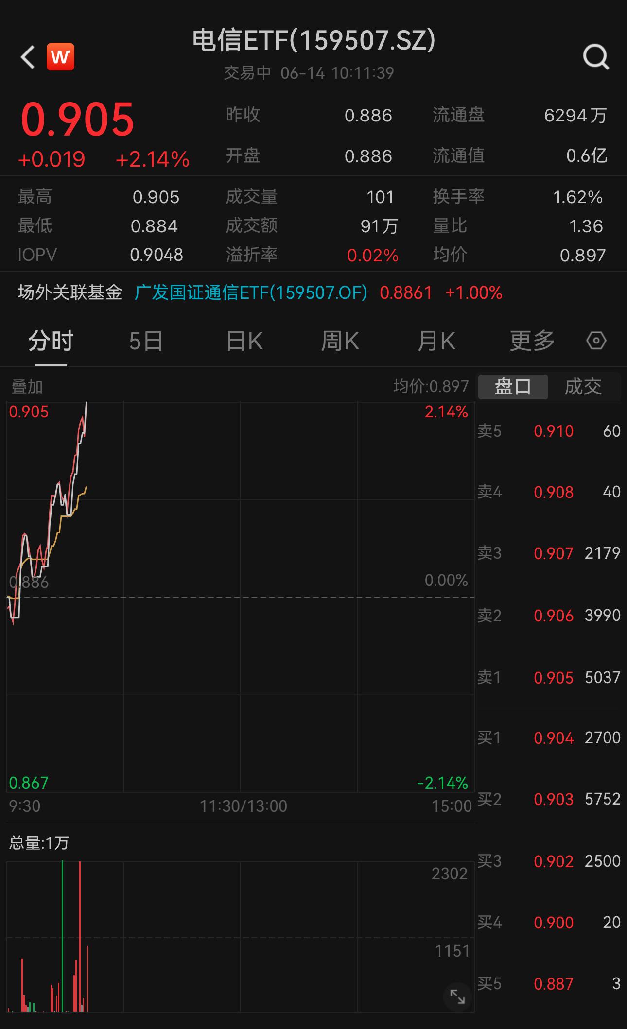 天孚通信(300394.SZ)：拟2.34亿元收购天孚之星46.67%股权