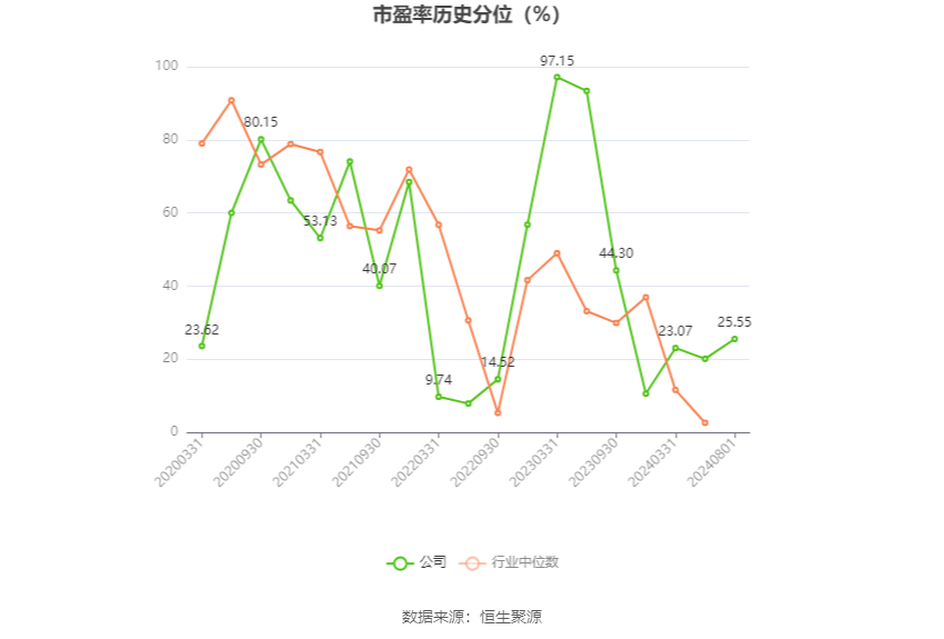 海光信息：上半年净利润同比增长25.97%