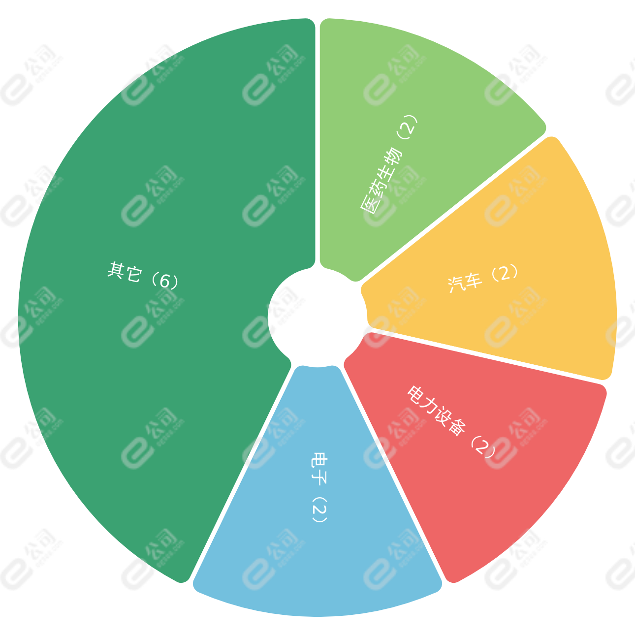 太平洋给予安琪酵母买入评级