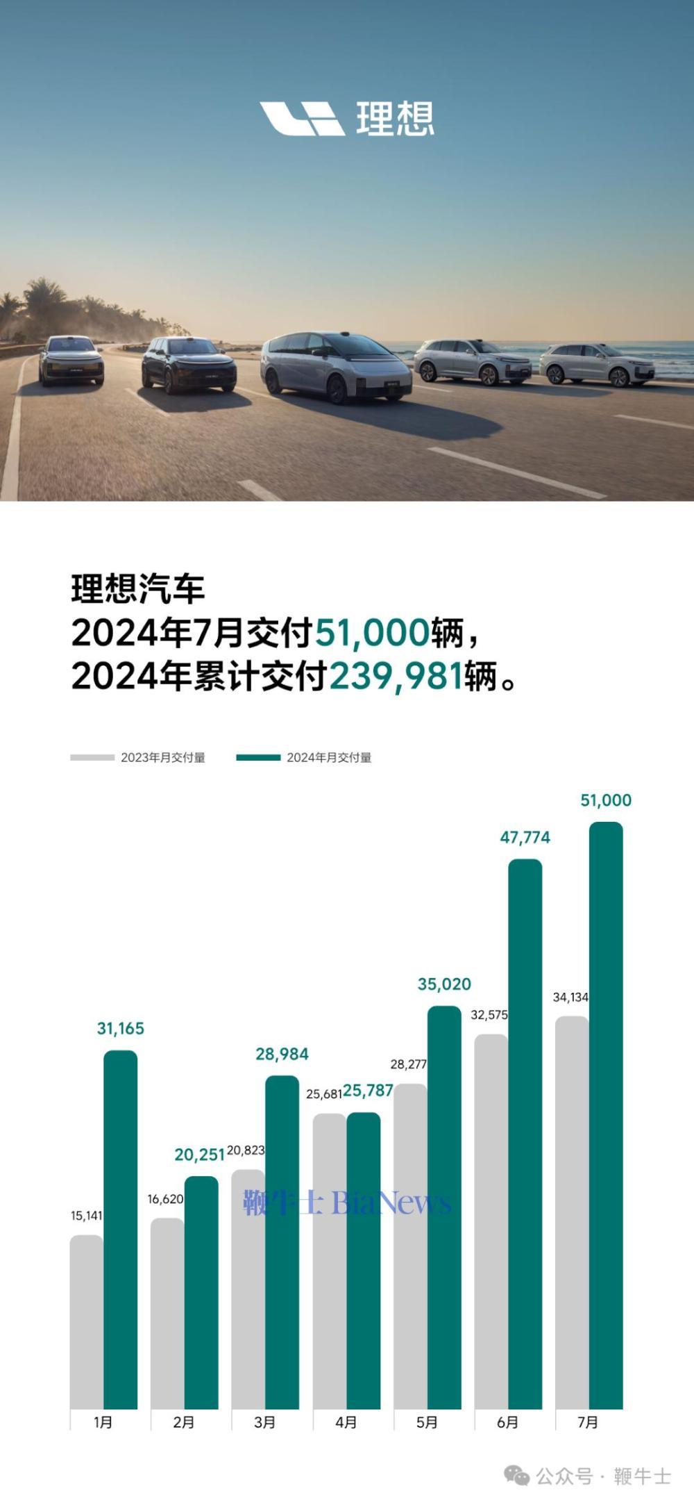 金龙汽车盘中逼近涨停 创近9年新高